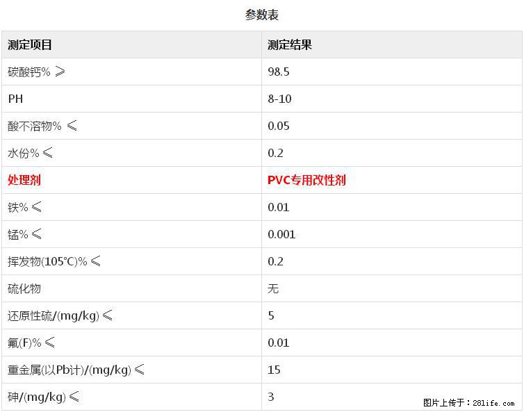 【桂林三鑫新型材料】PVC管材专用复合钙 超细改性碳酸钙 - 新手上路 - 张掖生活社区 - 张掖28生活网 zhangye.28life.net