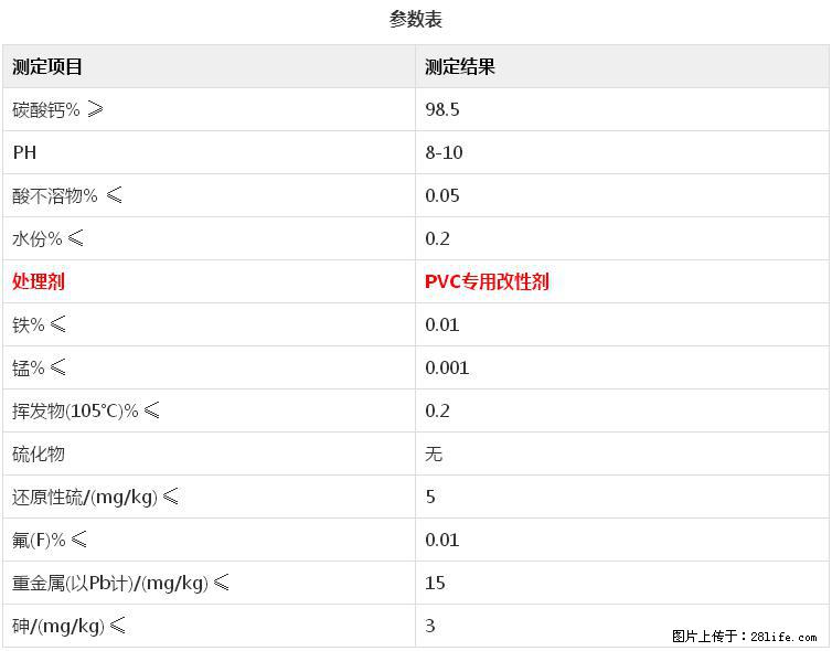 【桂林三鑫新型材料】电线电缆专用复合钙 超细改性碳酸钙 - 其他广告 - 广告专区 - 张掖分类信息 - 张掖28生活网 zhangye.28life.net