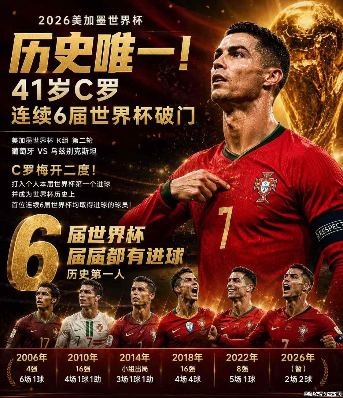2026美加墨世界杯 历史唯一！41岁C罗 连续6届世界杯破门 - 运动休闲 - 张掖生活社区 - 张掖28生活网 zhangye.28life.net